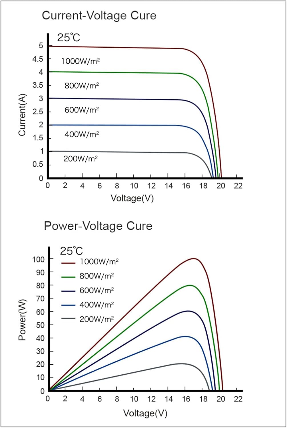 enjoy solar® 100W 12V Monokristallines Solarmodul mit HPBC-Technologie - 25% Hocheffizienz, 182mm So