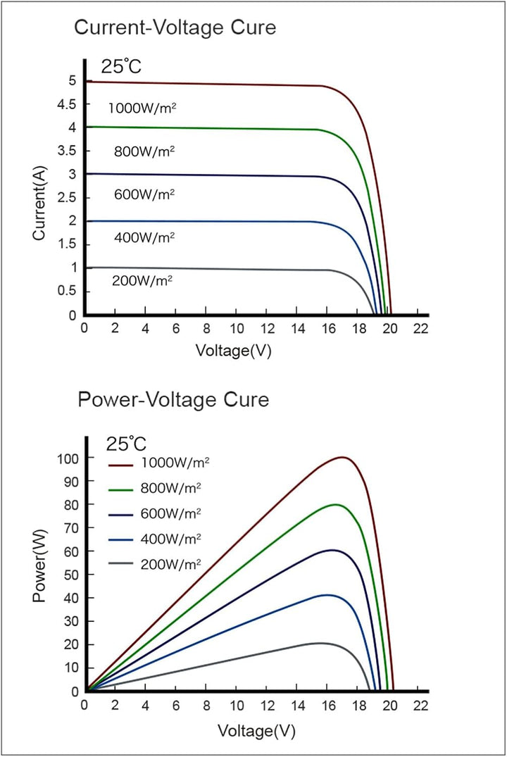 enjoy solar® 100W 12V Monokristallines Solarmodul mit HPBC-Technologie - 25% Hocheffizienz, 182mm So