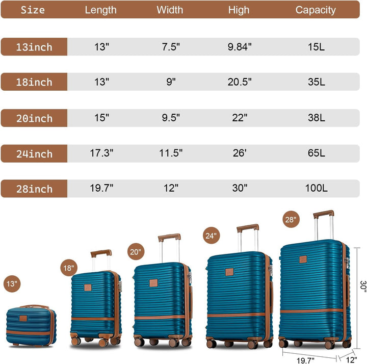 Joyway Kofferset Reisekoffer Set 7tlg Hartschale mit Beautycase Kosmetikkoffe mit 4 Rollen und TSA-S