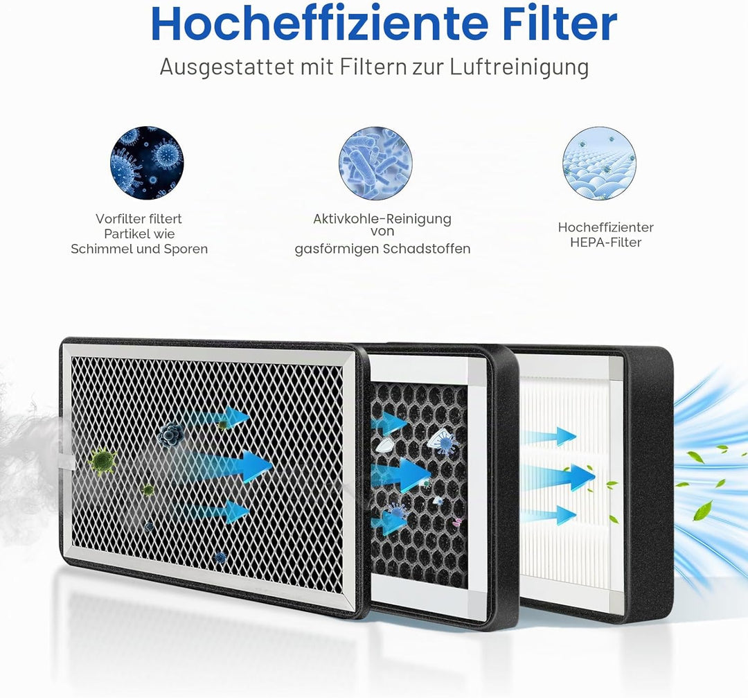 3-lagige Filter Box 100 mm, mit HEPA- und Aktivkohlefilter, passend für 100 mm Inline-Kanalventilato
