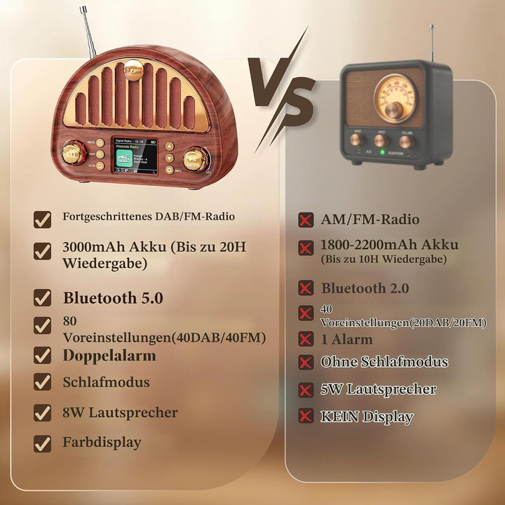 Mesqool Tragbares DAB+/UKW Radio, Retro Radio mit Bluetooth 5.0, Nostalgie Radio Klein mit 3000mAh A
