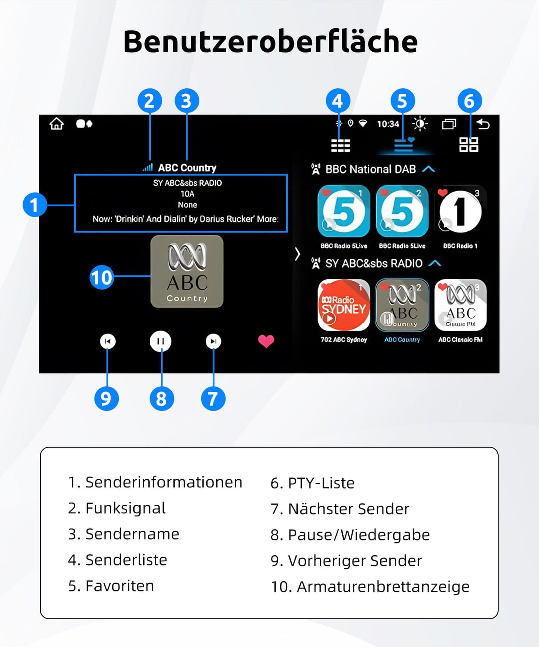 ESSGOO DAB/DAB+ Empfängeradapter für Android Autoradio | Digitaler USB Tuner | Komplettset mit Anten