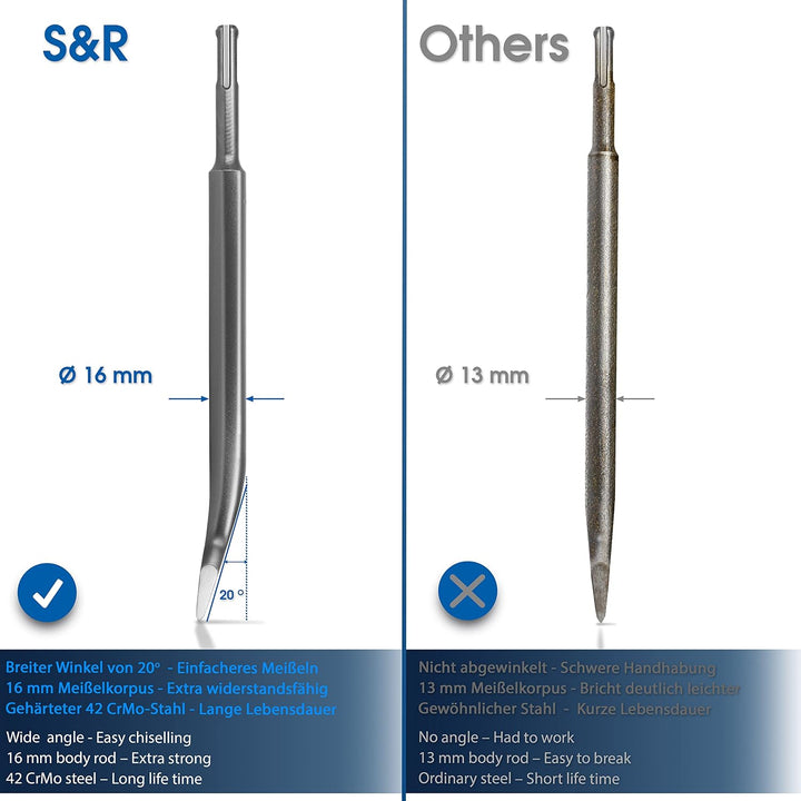 S&amp;R Fliesenmeissel SDS-plus 250 x 40 mm, angewinkelt, Meissel gehärtet, Profi-Qualität