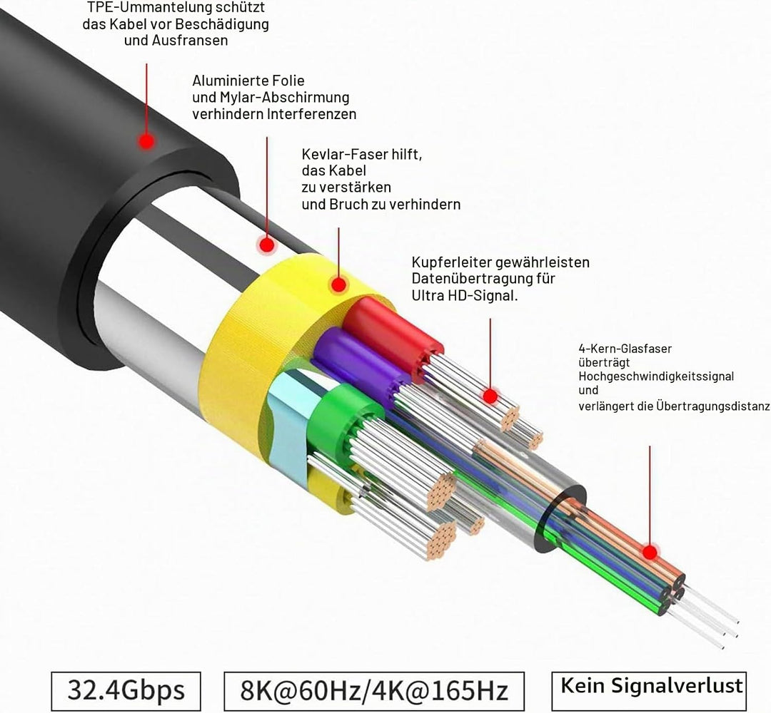 8K Glasfaser DisplayPort auf DisplayPort Kabel 1.4 20m, Ultra HD 8K @ 60Hz 4K @ 144Hz optisches Glas
