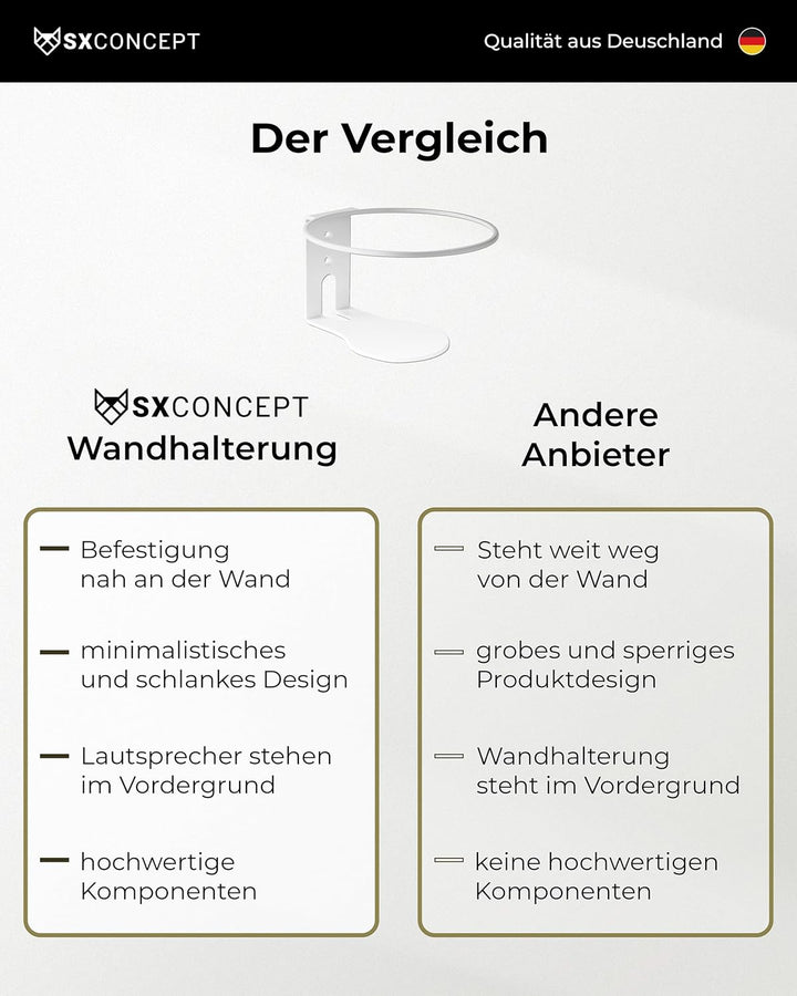 Homepod Wandhalterung | für Apple Homepod und Homepod 2 | optimale Raumoptik & platzsparend | Gerade