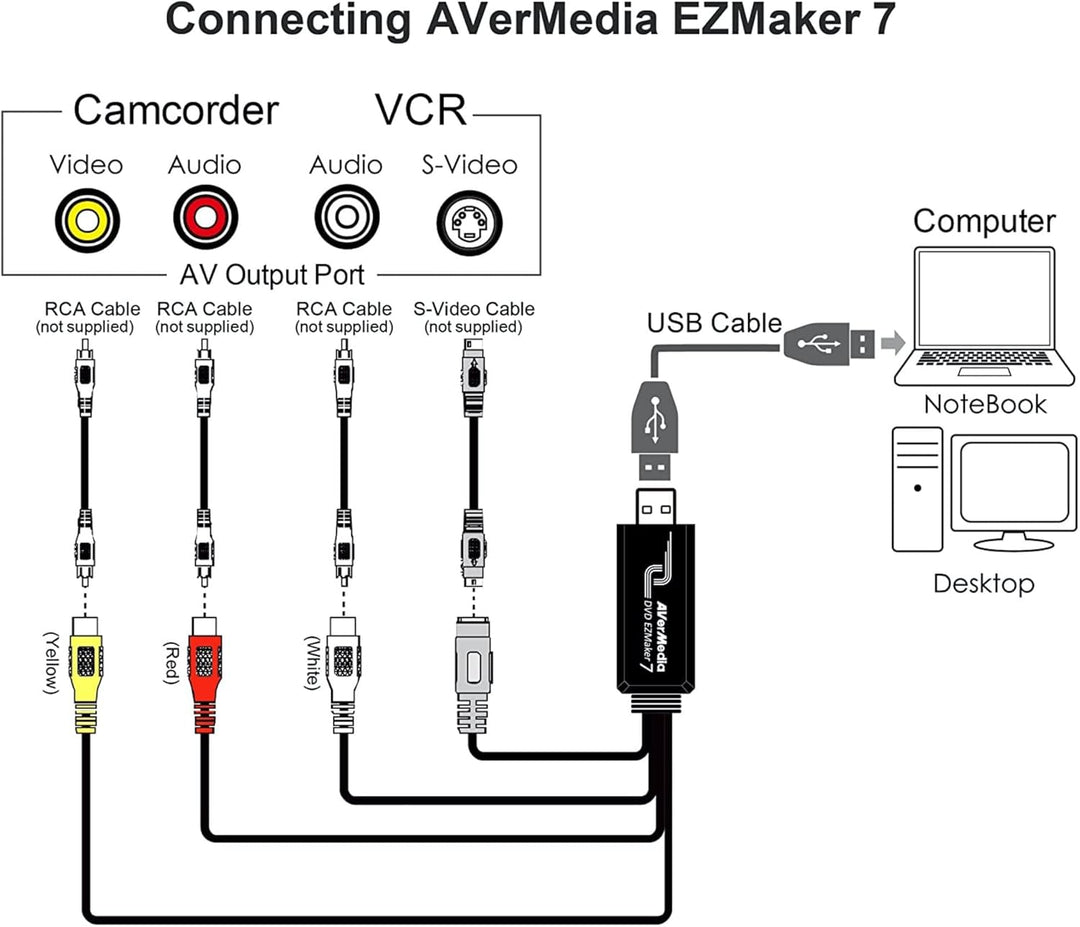 AverMedia [C039] DVD EZMaker 7 - VHS/8mm/Hi8 Videokonverter zur Bearbeitung-Nachbearbeitung [Video v