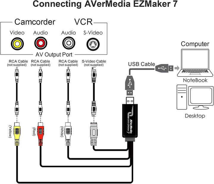 AverMedia [C039] DVD EZMaker 7 - VHS/8mm/Hi8 Videokonverter zur Bearbeitung-Nachbearbeitung [Video v