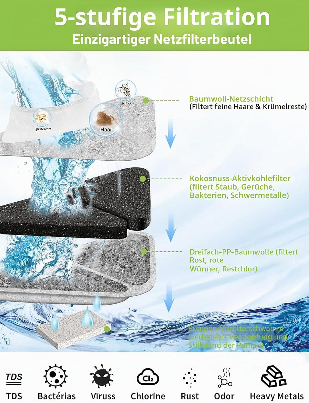 Katzen-Wasserbrunnenfilter für SIBAYS 5-lagiges Filtersystem, 7,5 l, Haustier-Wasserbrunnen, Katzenb