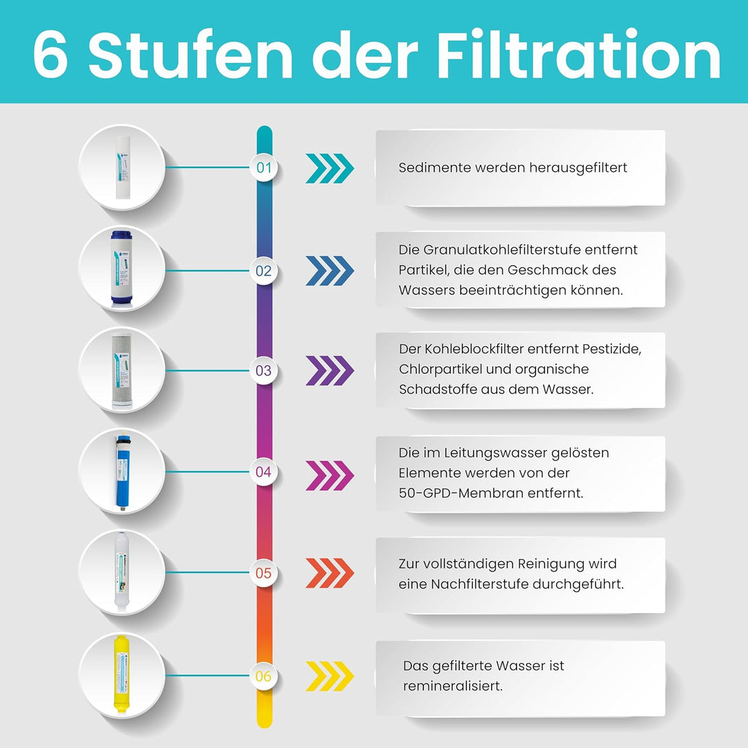 Naturewater Professionals Umkehrosmose für den Hausgebrauch, 5 Stufen, mit Pumpe
