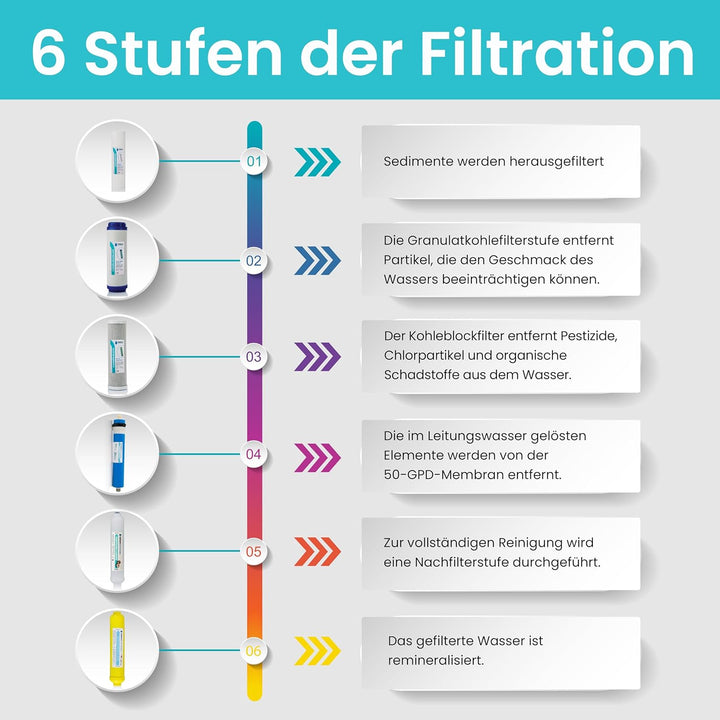 Naturewater Professionals Umkehrosmose für den Hausgebrauch, 5 Stufen, mit Pumpe