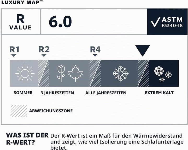 Therm-a-Rest LuxuryMap Selbstaufblasende Camping-Isomatte aus Schaumstoff, regulär, 50,8 x 183,9 cm