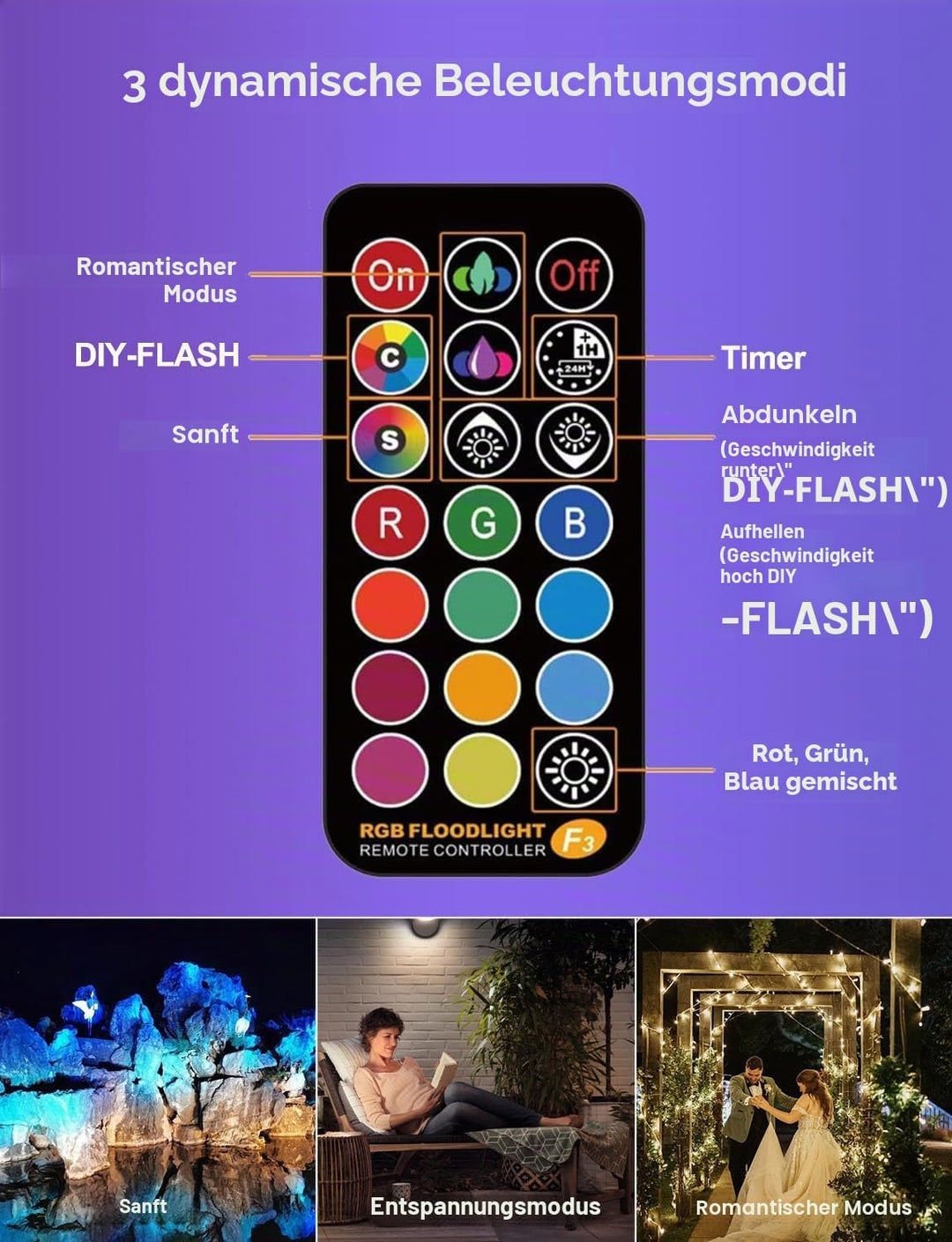 HEKEE Led Strahler Aussen, Farbwechsel, DIY-Blitzmodus, RGB Led Fluter 12 Farben, Timer, Fernbedienu