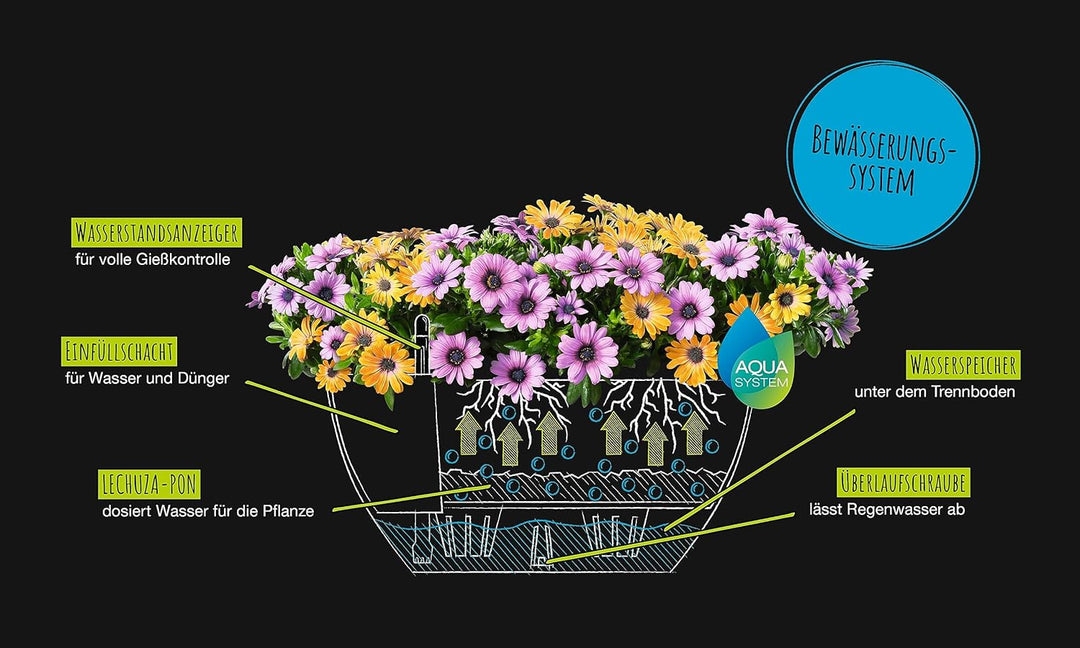 LECHUZA CUBETO Stone 40 sandbeige 13841 40x40x18.3 cm Sandbeige, 40x40x18.3 cm Sandbeige