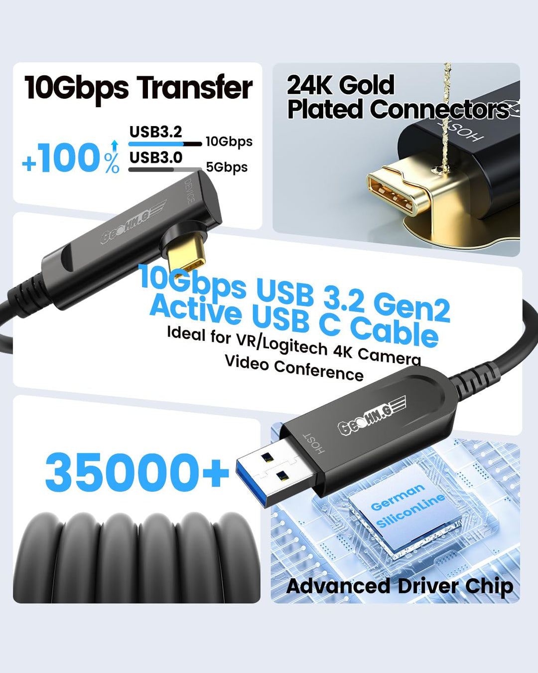 GeoHN.G USB A auf USB C Glasfaserkabel 10M, 90 Grad Rechter Winkel USB 3.2 10Gbps Aktives Optisches