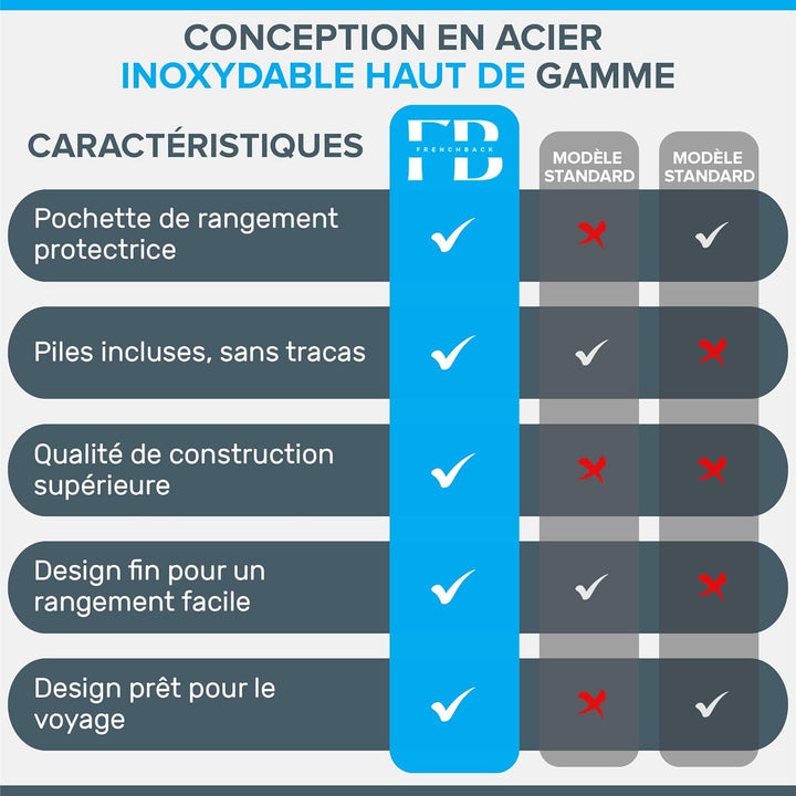 Küchenwaage mit Hülle | Präzisionselektronik 1g Edelstahl 5kg | Tara-Funktion | Hintergrundbeleuchte