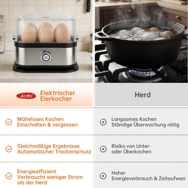 Aotto Schnell-Eierkocher, elektrischer Eierkocher für 6 Eier (hart und weich gekocht), kompakter Eie