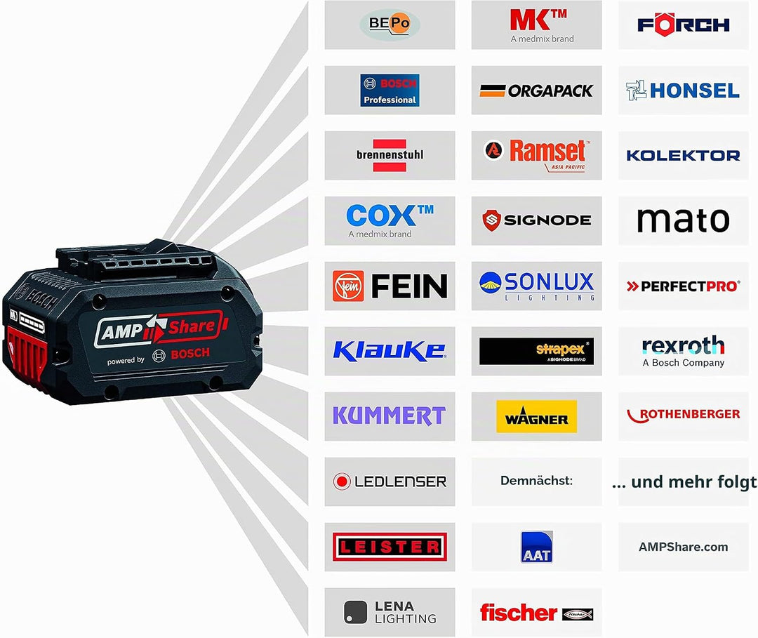 Bosch Professional 18V System Akku ProCORE18V 8.0Ah + Ladegerät GAL 188 CV (im Karton) 2x ProCORE18V