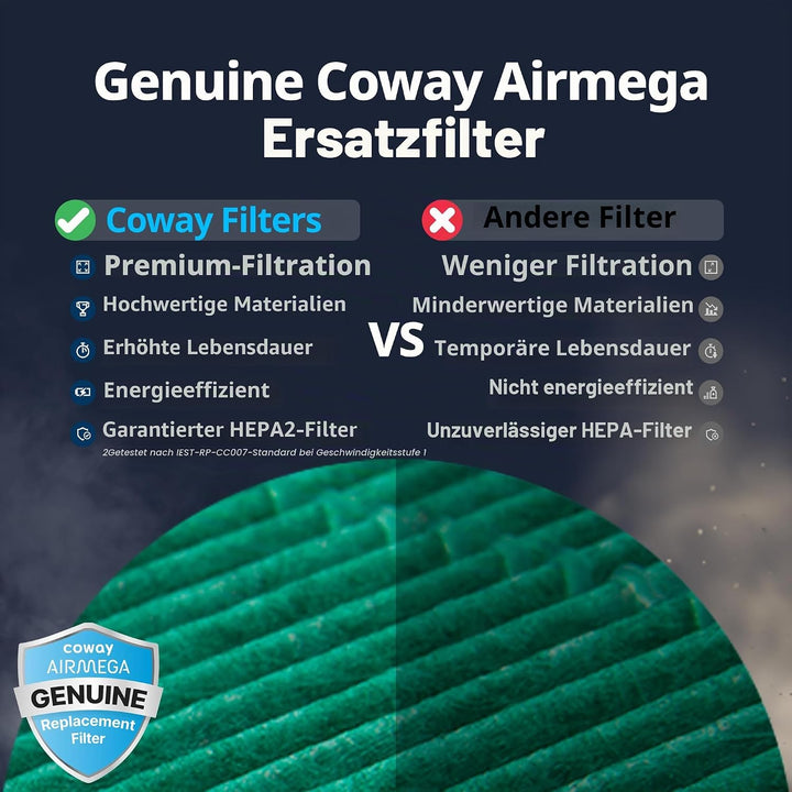 Coway Airmega 150 Luftreiniger Ersatzfilter-Set, True HEPA, Aktivkohlefilter, Schwarz, 3 Piece, 2 Fi