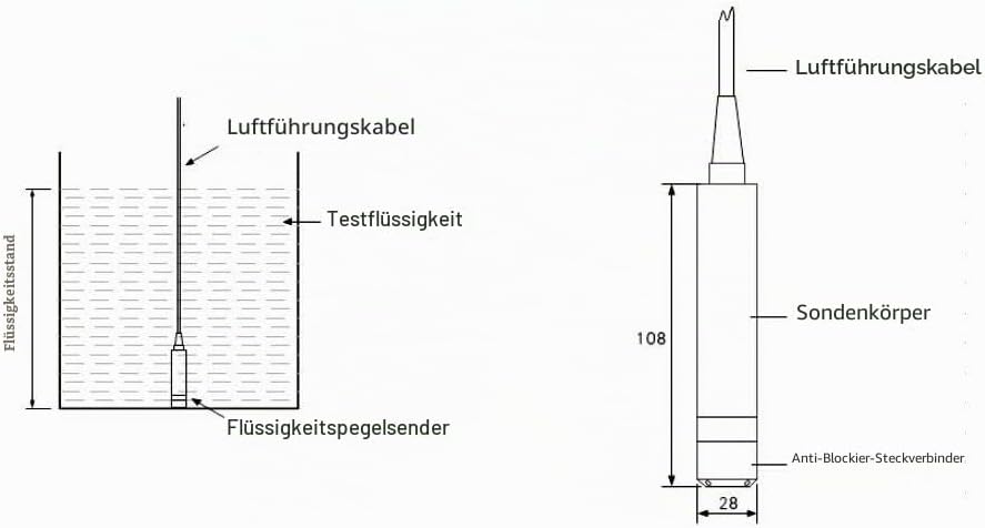 Fafeicy TL-136 Flüssigkeitsstandsmessumformer, IP68 Wasserstandssensor Detektor 24VDC 4-20 mA Signal