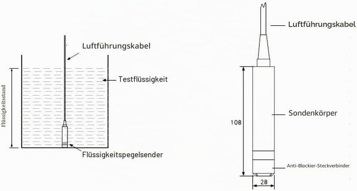 Fafeicy TL-136 Flüssigkeitsstandsmessumformer, IP68 Wasserstandssensor Detektor 24VDC 4-20 mA Signal