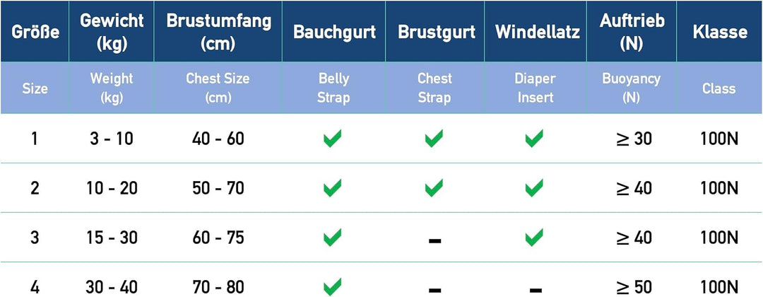 HonuNautic Feststoff Rettungsweste für Kinder und Kleinkinder | Feststoffweste | 100 N, CE ISO 12402