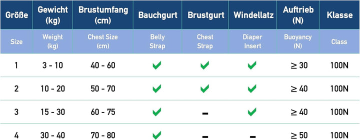 HonuNautic Feststoff Rettungsweste für Kinder und Kleinkinder | Feststoffweste | 100 N, CE ISO 12402