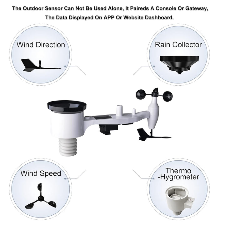 ECOWITT Aussensensor WS69 für Wetterstation, eingebauter 7 in 1 Aussensensor, Regenmesser, Windricht