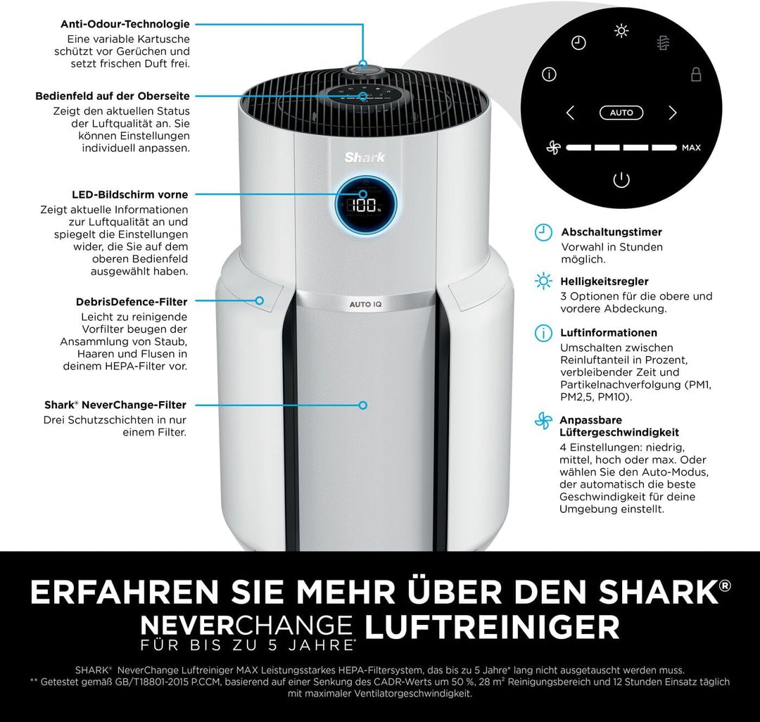 Shark NeverChange für bis zu 5 Jahre Luftreiniger MAX: Grosse Räume bis 130 m², HEPA-Filter hält 5 J