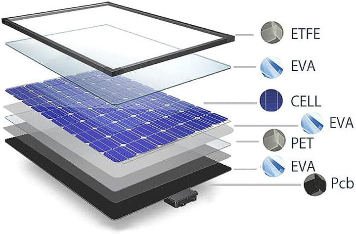 revolt Solar Panel USB: 21-Watt-Solarpanel-Ladegerät, USB-C/-A, je 2,4 A, faltbar, IP65, ETFE (Solar