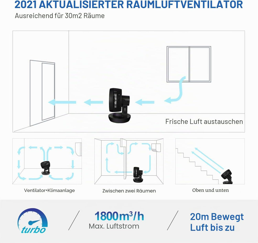MYCARBON Ventilator Leise Turbo-Ventilator + 3D Luftumwälzer für 30m² |ECO-Mode Klimagerät-Effizienz
