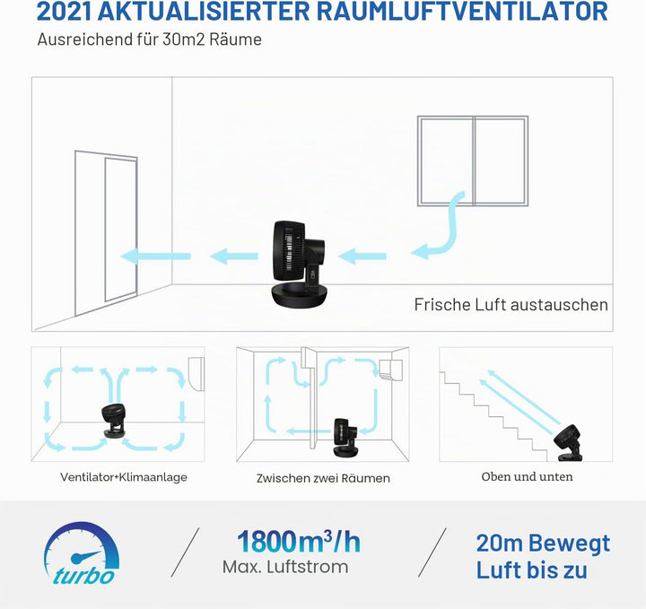 MYCARBON Ventilator Leise Turbo-Ventilator + 3D Luftumwälzer für 30m² |ECO-Mode Klimagerät-Effizienz