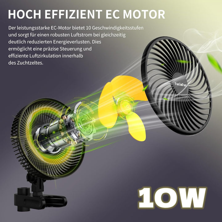 FanGoFast Grow Ventilator mit Clip EC-Motor, 10 Geschwindigkeitsstufen, Grow Clip-Ventilator Klemmba
