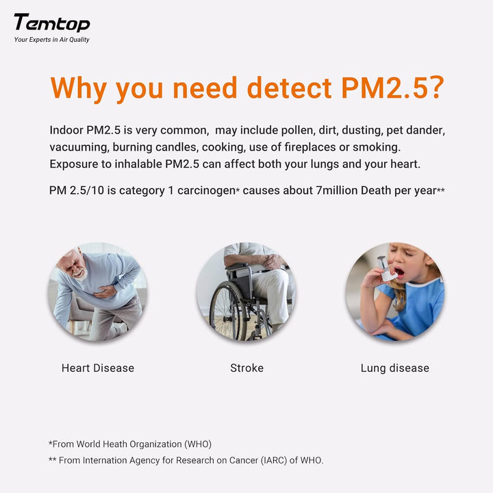 Temtop Luftqualität Monitor PM2.5 Monitor