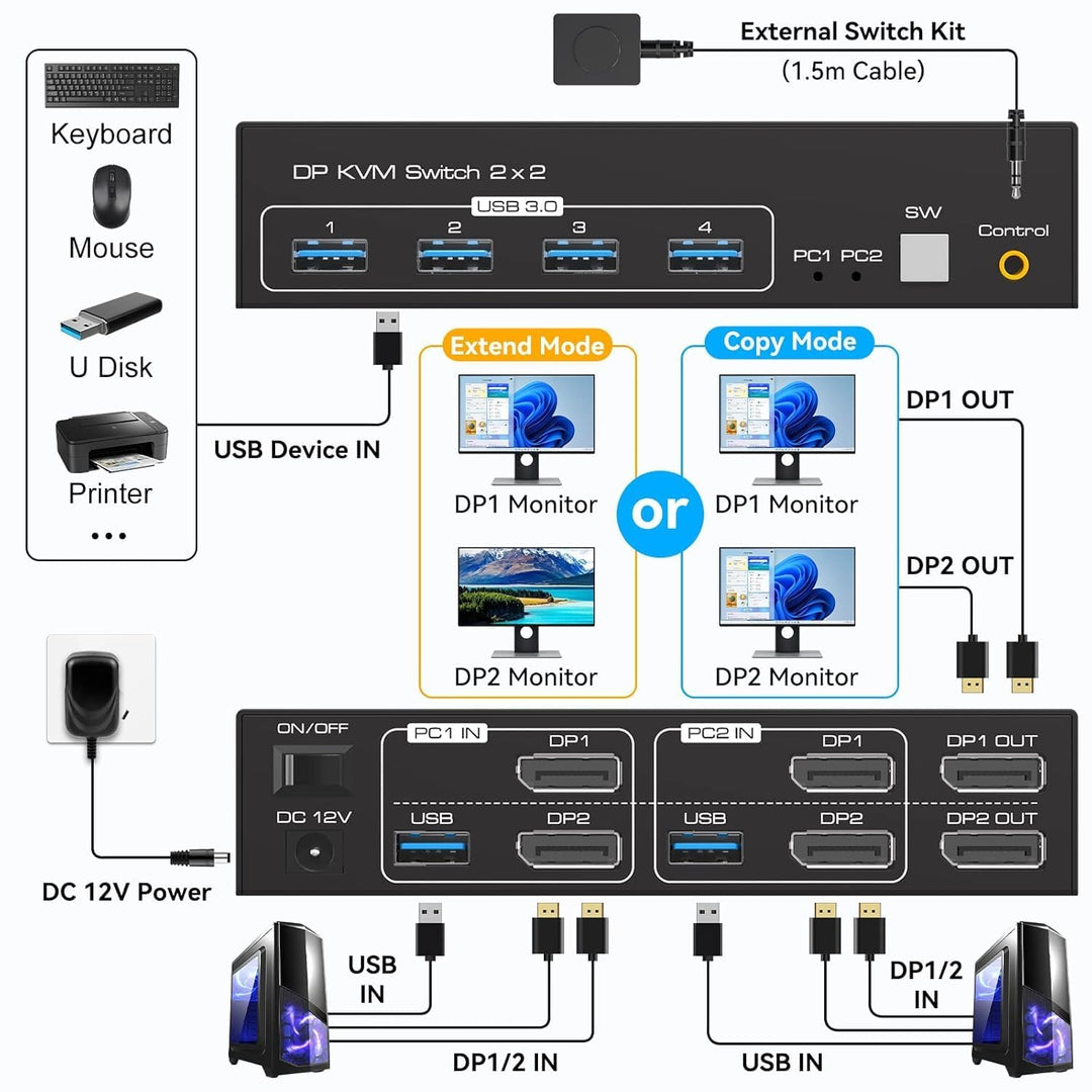 VPFET 4K120Hz Displayport KVM Switch 2 PC 2 Monitore 8K60Hz Dual Monitor | DP 1.4 KVM Switches for 2