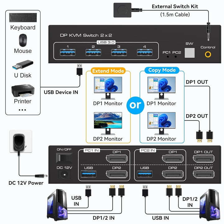 VPFET 4K120Hz Displayport KVM Switch 2 PC 2 Monitore 8K60Hz Dual Monitor | DP 1.4 KVM Switches for 2