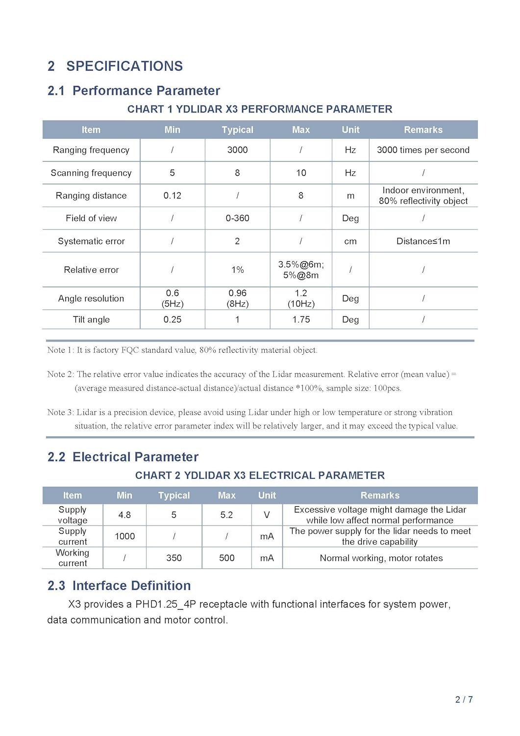 youyeetoo YDLIDAR X3 Laser Range Lidar Sensor 360 Degree 2D Triangular Ranging 8 Meters Scanning Rad