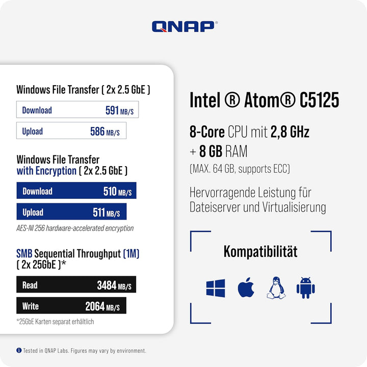 QNAP NAS TS-855eU-RP-8G 8bay 2HE (2U Rackmount NAS mit kurzer Einbautiefe und 8-Core Rechenleistung