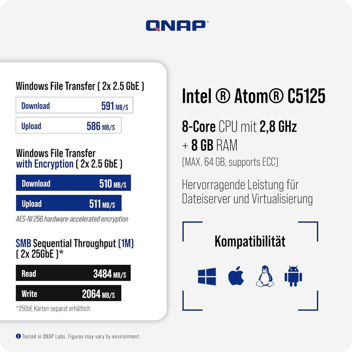 QNAP NAS TS-855eU-8G 8bay 2HE (2U Rackmount NAS mit kurzer Einbautiefe und 8-Core Rechenleistung für