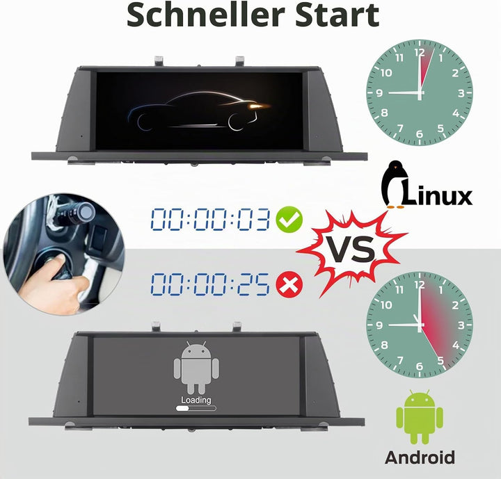Fast Boot Linux Autoradio kompatibel mit BMW 5GT-Reihe F07 (2010-2012) CIC iDrive Upgrade | Bluetoot