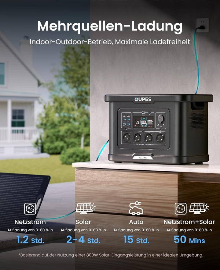OUPES Exodus 2400 Tragbare Powerstation 2400W, 2232Wh Solargenerator mit 4 Steckdose (Boost 2600W, 4