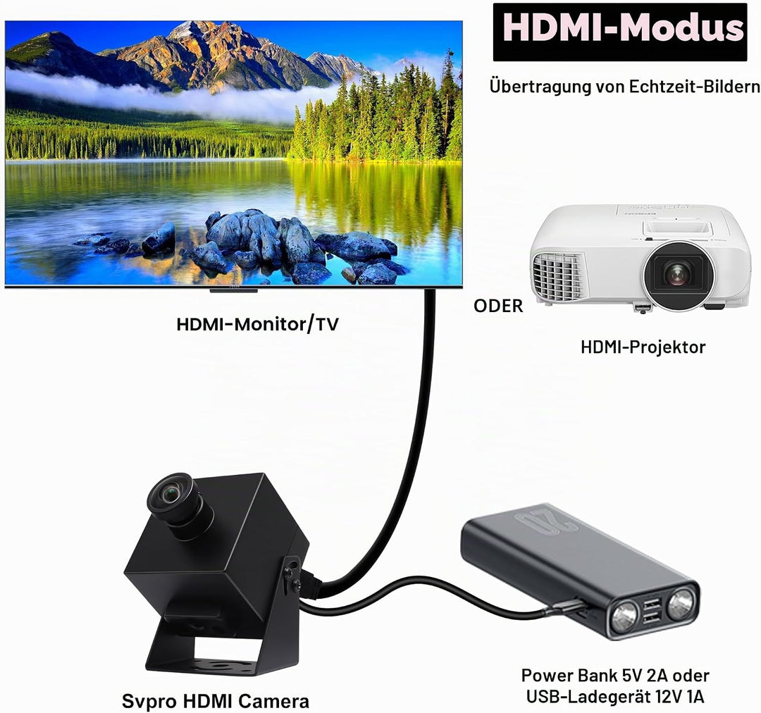 Svpro 4K Webcam HDMI USB Dual Output für Computer/Monitor/Projektor/TV, Weitwinkel Kamera Verzerrung