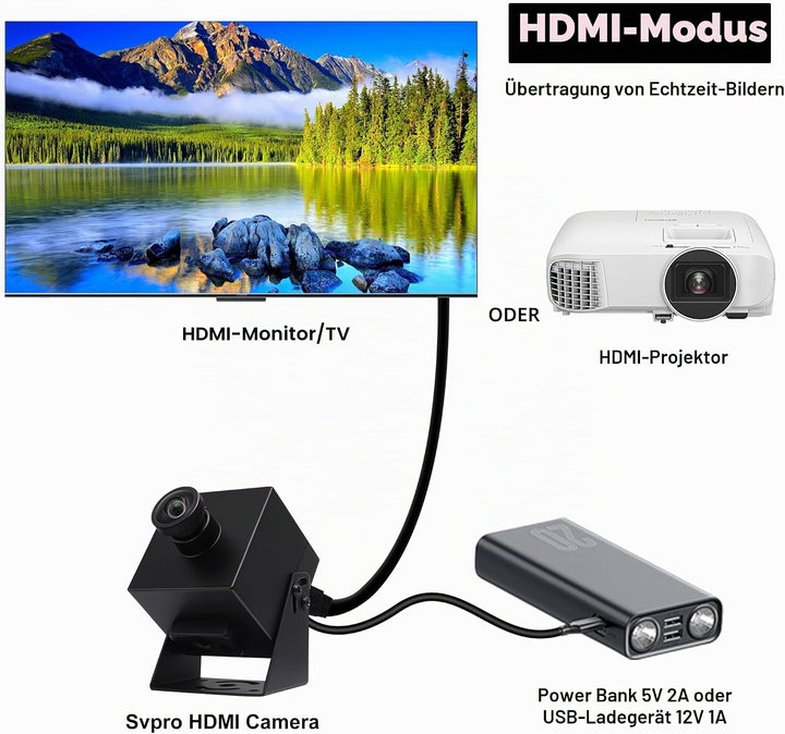 Svpro 4K Webcam HDMI USB Dual Output für Computer/Monitor/Projektor/TV, Weitwinkel Kamera Verzerrung
