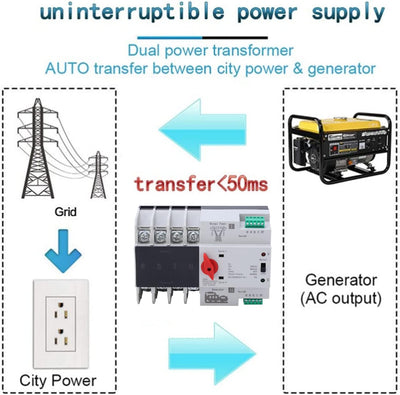 4P Dual Power Automatic Transfer Switch Unterbrechungsfreier Transferschalter AC230V(100A), 100A