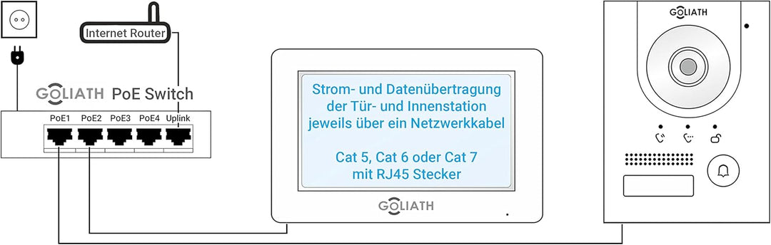 Goliath IP - Unterputz Türklingel mit Türöffner | 180° Full HD Kamera | Smartphone App | Touchscreen