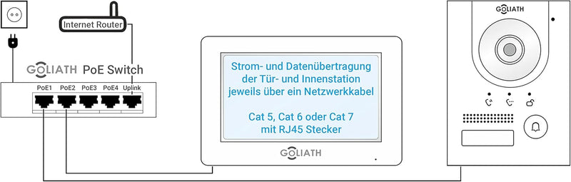 Goliath IP - Unterputz Türklingel mit Türöffner | 180° Full HD Kamera | Smartphone App | Touchscreen