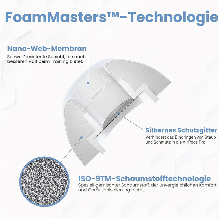 Foam Masters Ohrstöpsel aus Memory-Schaum für AirPods Pro 1. und 2. Generation, 3 Paar, 4.0, bequem,