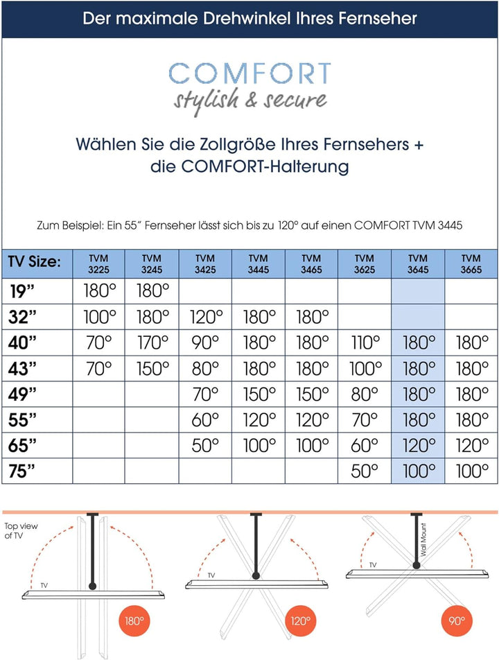 Vogel's Comfort TVM 3645 Hochwertige Schwenkbare TV-Wandhalterung für 40-77 Zoll Fernseher | Bis 35