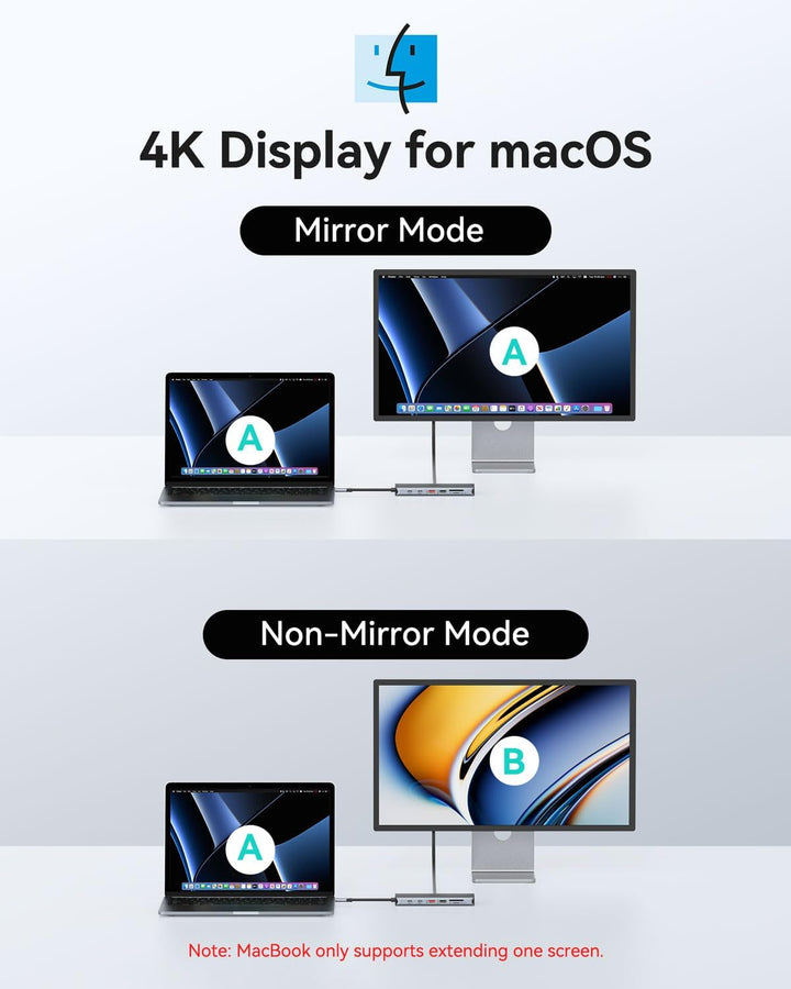USB C Docking Station 4 Monitors, Triple Display Dock, 13 in 1 Laptop Docking Station mit 2 HDMI 4K@