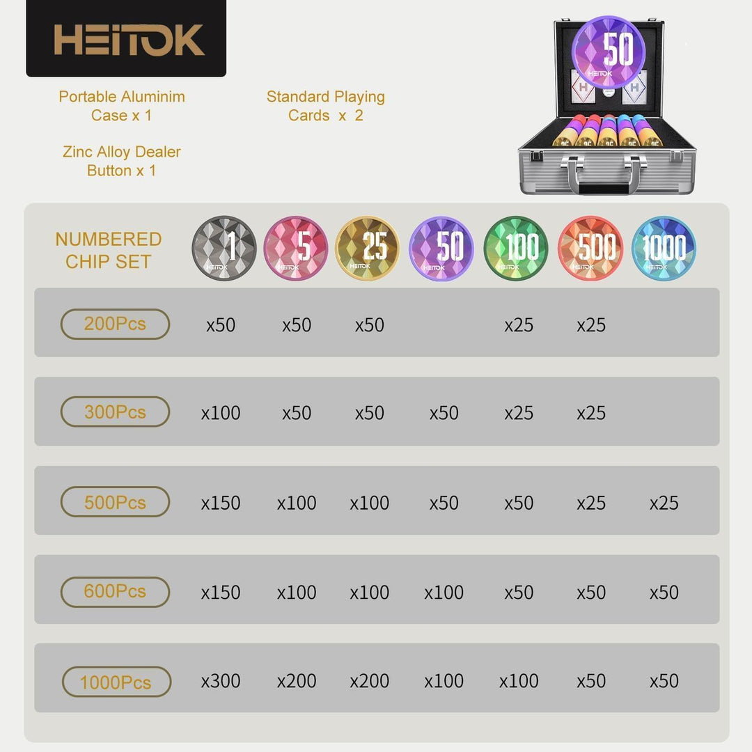 Pokerkoffer 600 Chips Set Nummeriert 11,5g Schwerer Kern Texas Holdem Poker Set Im Aluminium Koffer