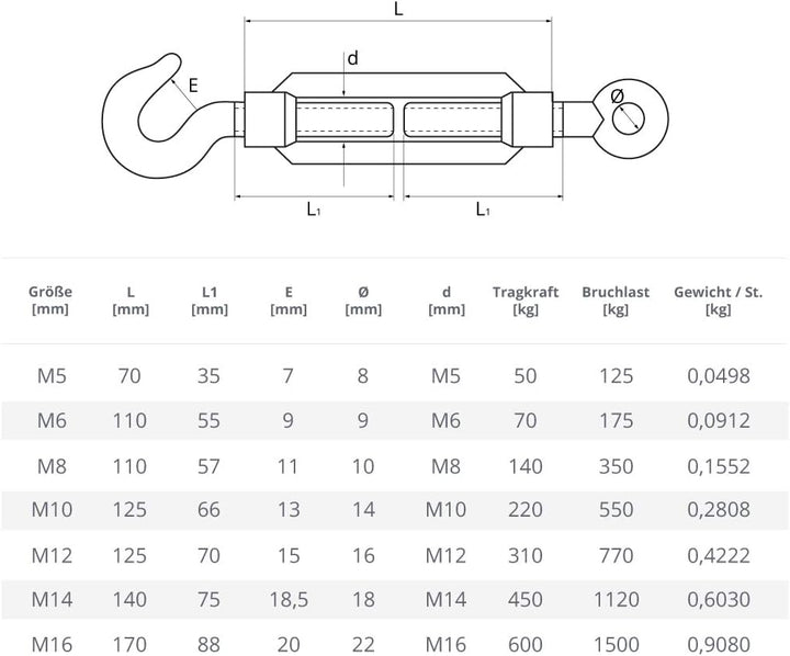 Seilwerk STANKE 20x M8 Spannschloss Öse-Haken verzinkt Spannschraube Spanner für Drahtseil 110 mm 20